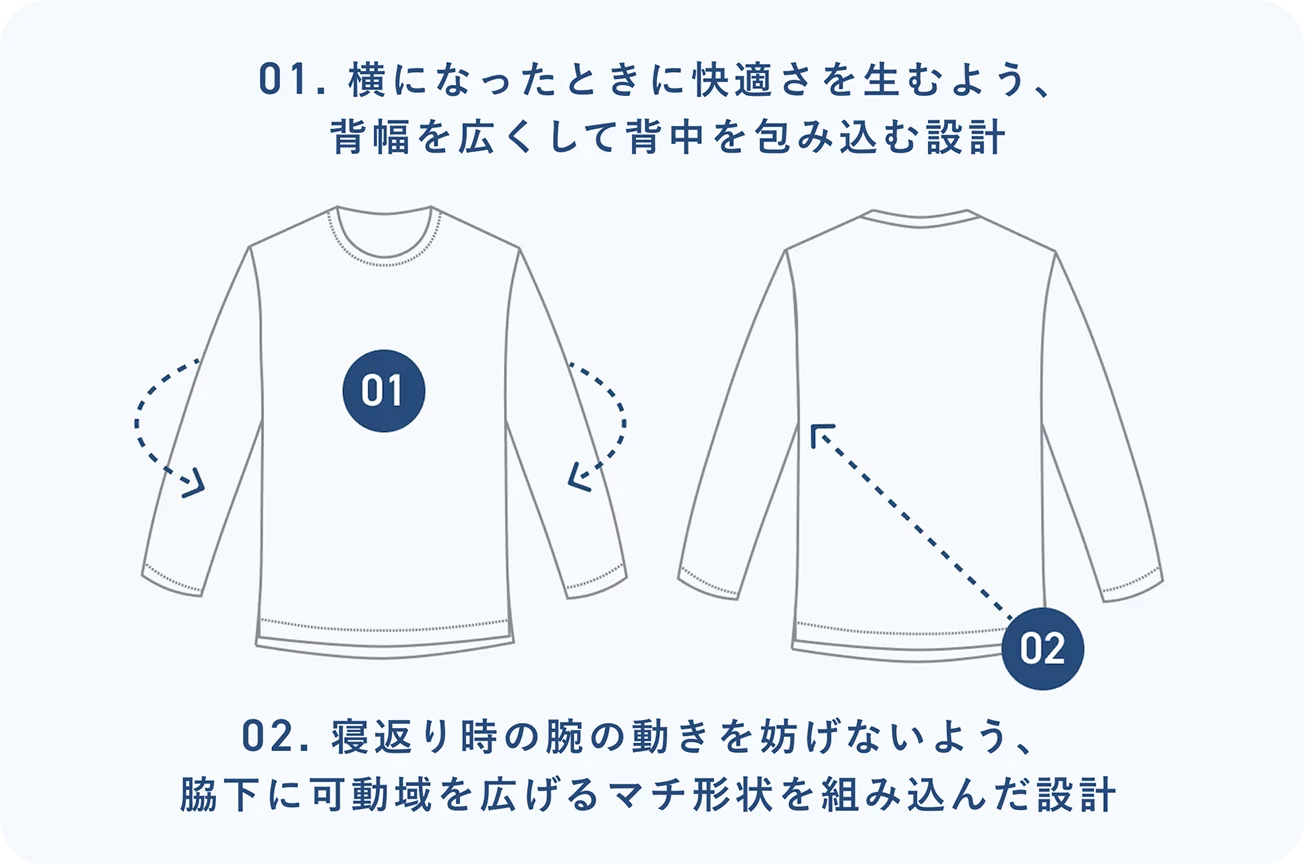 寝返りをサポートするBAKUNE独自の設計